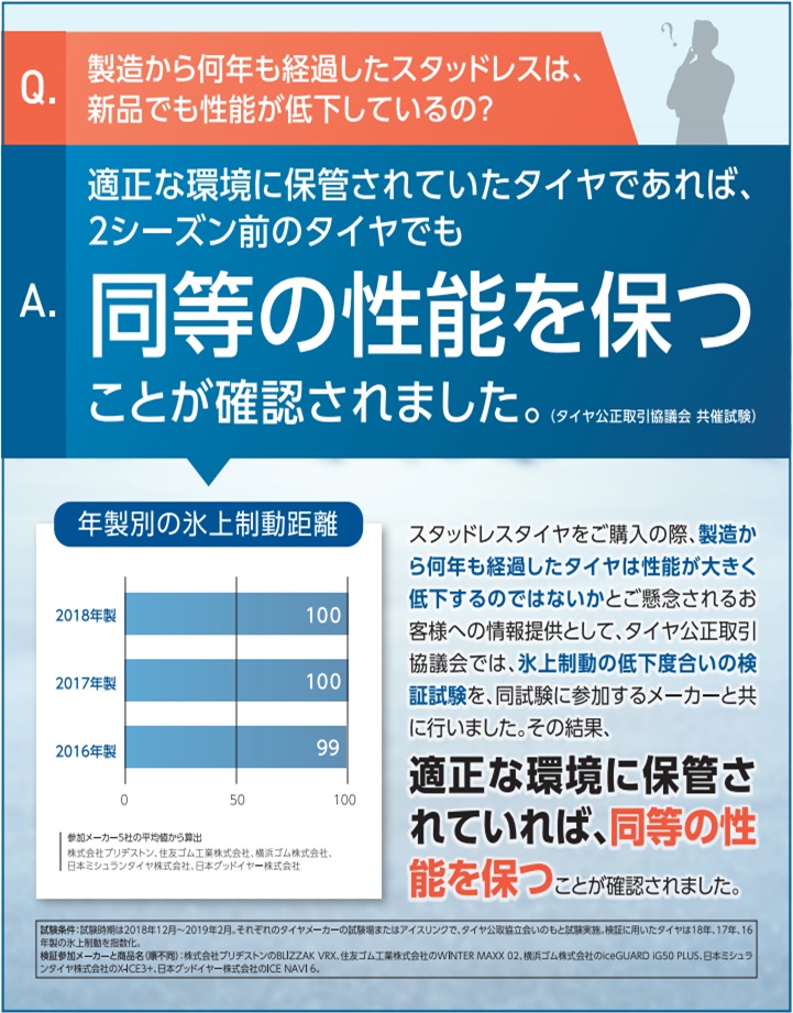 タイヤ公正取引協議会共催試験